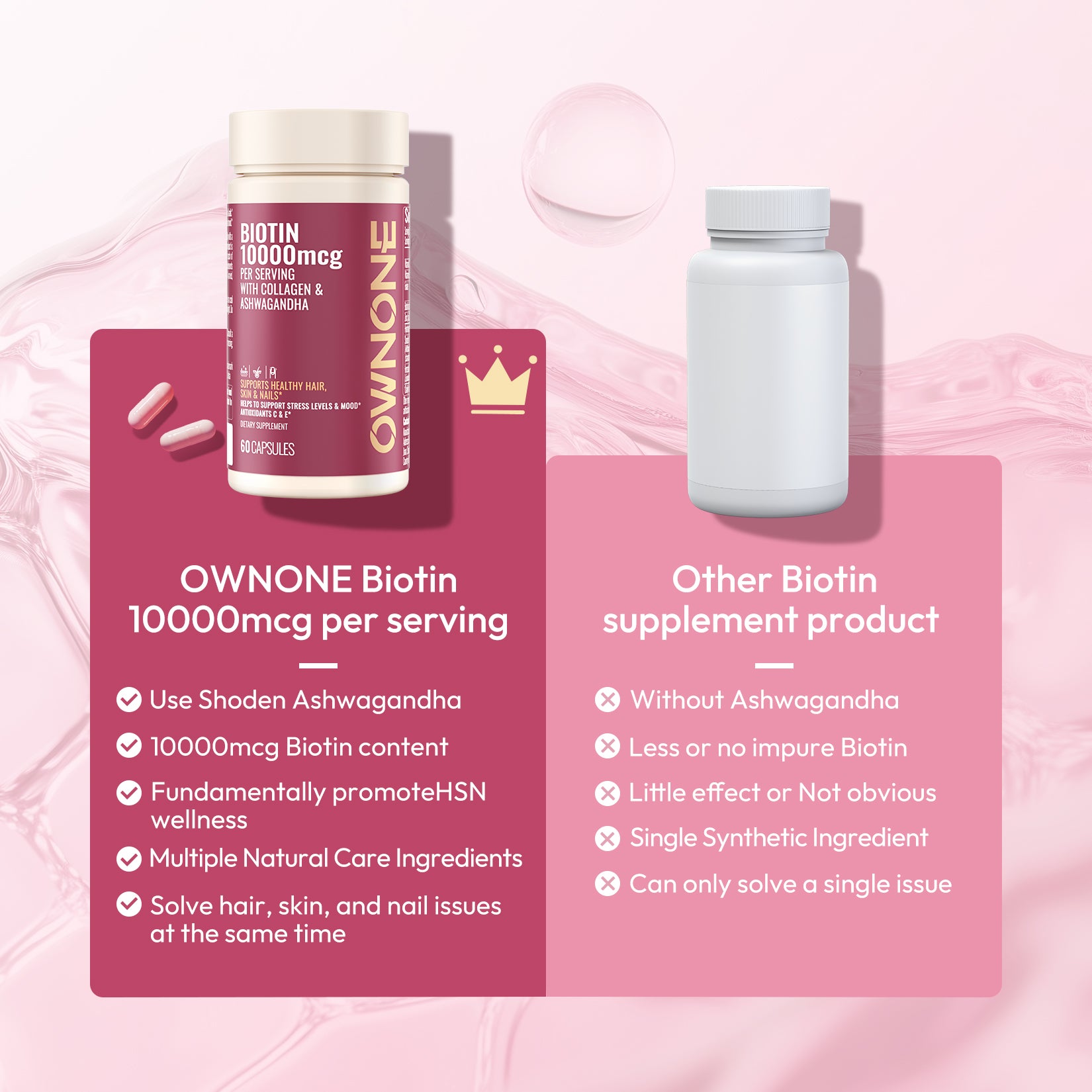OWNONE Biotin 10,000mcg – Boost Hair, Skin & Nails with Natural Support